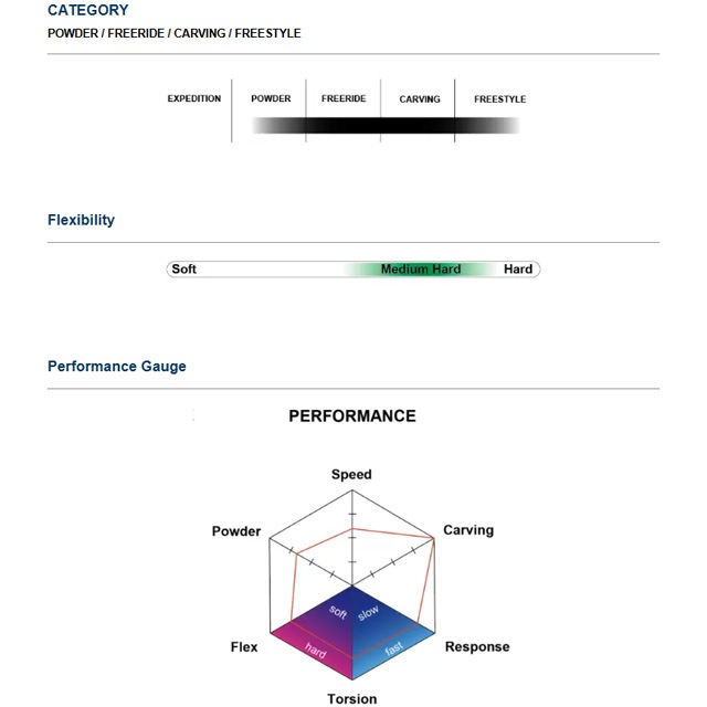 ��FIELD EARTH�� �ե������ ������ ��DIRECTIONAL 142�� �ǥ쥯����ʥ�142 2025-2026 MODEL  ���Ρ��ܡ���