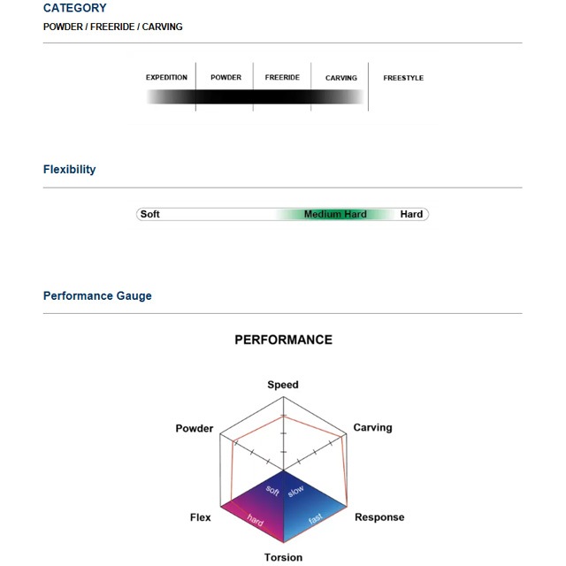 ��FIELDEARTH�ۥե�����ɥ����� ��NS 152�� 2024-2025 MODEL ���ץ�åȥܡ��� �Хå�����ȥ꡼ ���Ρ��ܡ���