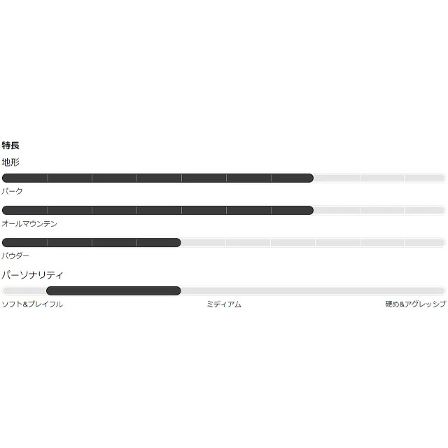 �С��ȥ� BURTON Rewind�ڥ�磻��ɡ� 23-24 ��ǥ����� ������ SNOWBOARD ���Ρ��ܡ���