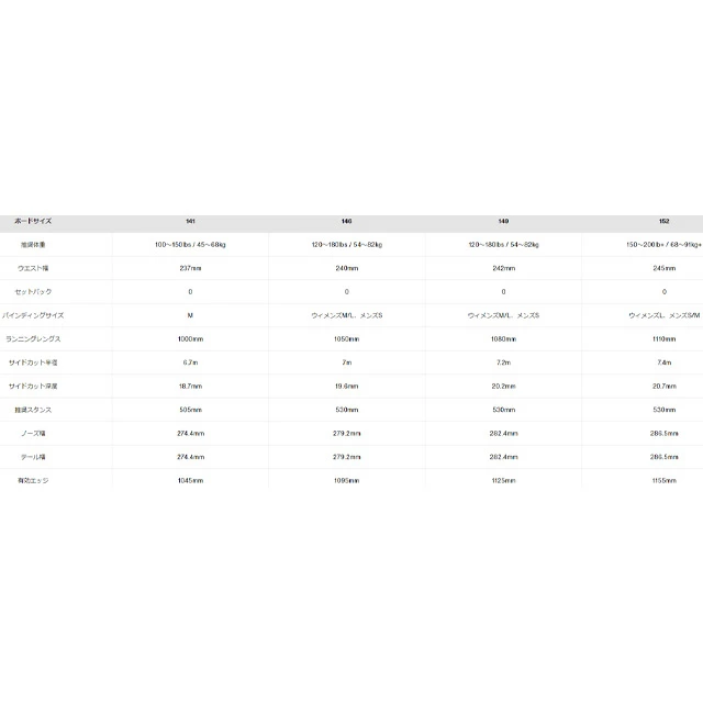 �С��ȥ� BURTON Rewind�ڥ�磻��ɡ� 23-24 ��ǥ����� ������ SNOWBOARD ���Ρ��ܡ���