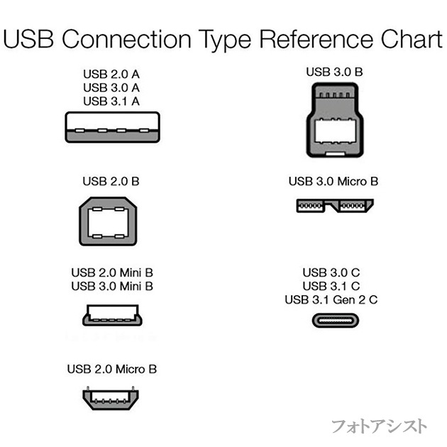 USB2.0�����֥� A-B������ 1.5m���ץ�󥿡�������ʡ�HDD��³�ʤɤ� ��IFC-USB/18��USBCB2��VX-U120�ʤɤθߴ��ʡ�  ����̵���ڥ᡼���ؤξ���