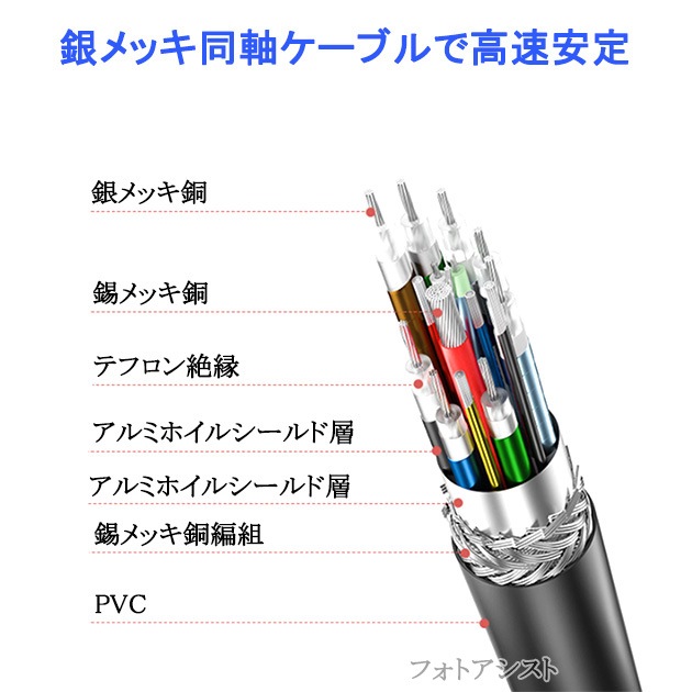 Panasonic/�ѥʥ��˥å��б� USB4 (TypeC-TypeC) 1.0m �֥�å� Part.1  40Gbps USB-IFǧ��  USB PD�б� 100W  Thunderbolt 4/3 �ߴ�������̵���ڥ᡼���ؤξ���