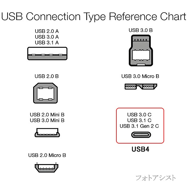 Panasonic/�ѥʥ��˥å��б� USB4 (TypeC-TypeC) 1.0m �֥�å� Part.1  40Gbps USB-IFǧ��  USB PD�б� 100W  Thunderbolt 4/3 �ߴ�������̵���ڥ᡼���ؤξ���