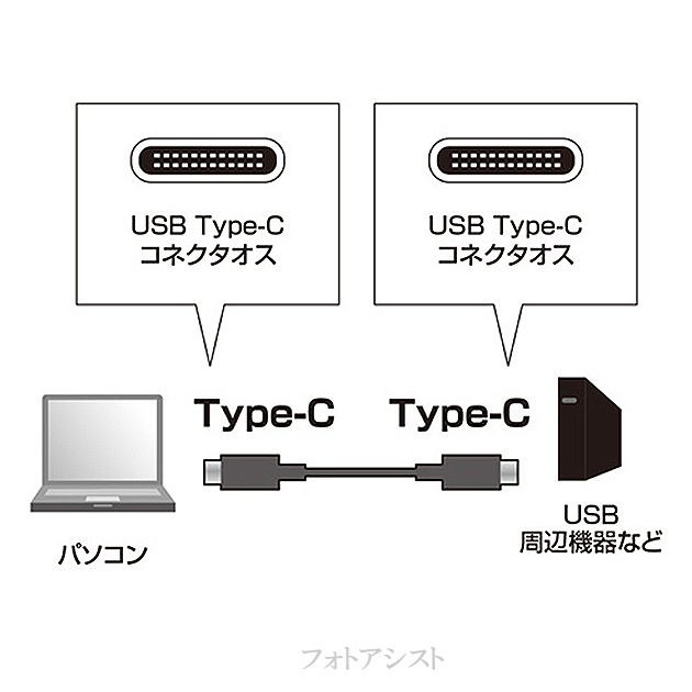 ڸߴʡٻб Part3Type-C֥(C-C USB3.1/3.2  gen2  2 )   ̵ڥ᡼ؤξ