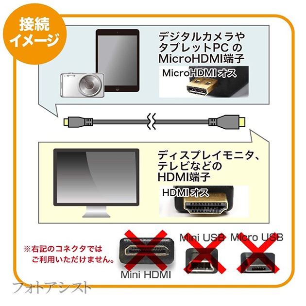 HDMI �����֥롡HDMI - micro�������ѥ�CB-HD1�ߴ���  1.4�����б� 2.0m �����å�ü�� (�������ͥå��б���Type-D���ޥ�����) ������̵���ڥ᡼���ؤξ���