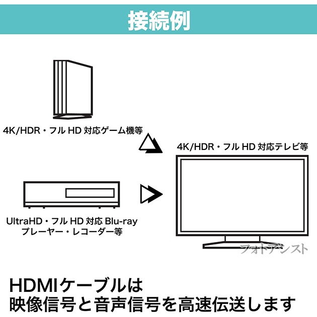 HDMI��Ĺ�����֥�  2.0����   2.0m   A(����)-A(�᥹)   ���å�ü�� (�������ͥå��б���Type-A) 18 Gbps 4K@50/60 (2160p) ���б� 3D��4K������̵���ڥ᡼���ؤξ���