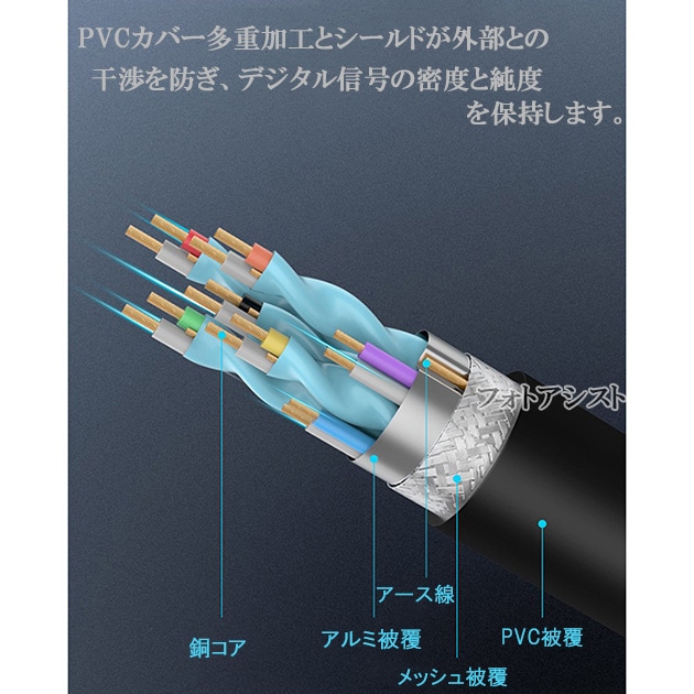 �ڸߴ��ʡ�panasonic �ѥʥ��˥å��б�  RP-CHK20  HDMI�����֥�  ���ʼ��ߴ���  2.0����   2.0m Part 1   Type-A  �������ͥå��б���3D��4K������̵���ڥ᡼���ؤξ���