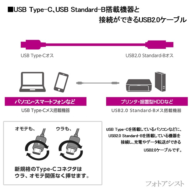 KORG/���륰�б�  USB2.0�����֥� C-B������ 3.0m  Part.1���Żҥԥ�����³�ʤɤ� ����̵���ڥ᡼���ؤξ���
