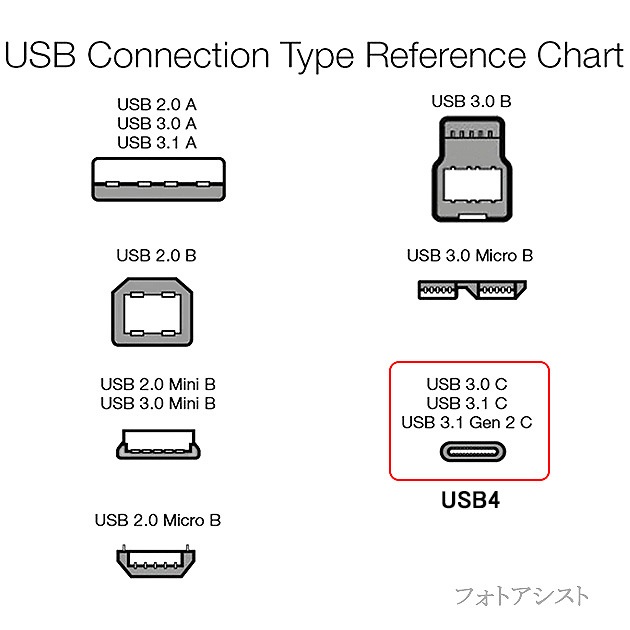 ڸߴʡۥåץ Appleб Thunderbolt 3USB-C˥֥0.5 m MQ4H2FE/Aߴ֥ ̵ڥ᡼ؤξ