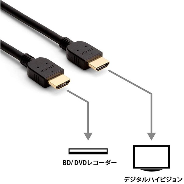 ѥʥ˥å HDMI֥ ֥å 1m RP-CHE10-K