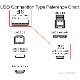 Canon ΥбUSB Type-C֥ USB A to C USB3.2 Gen2  QuickCharge3.0б 0.15 Lͥ 