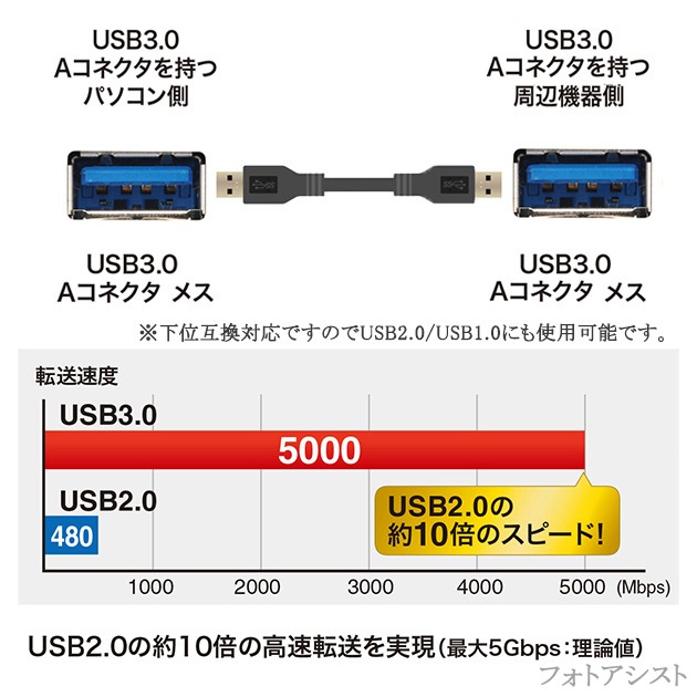 USB3.2 Gen1 (USB3.0) ���ʼ�USB�����֥� 0.5m (TypeA-TypeA)��USB AF-AF������ž��®��5Gbps������ usb�������������֥�  ����̵���ڥ᡼���ؤξ���
