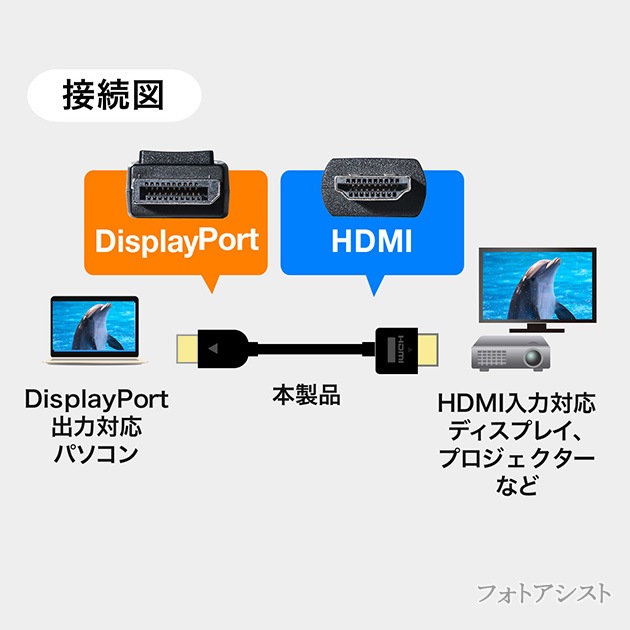 DisplayPort ���� HDMI �Ѵ������֥�  2.0��  4K�б�������̵���ڥ᡼���ؤξ���