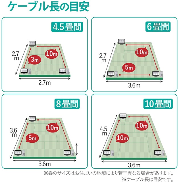 ڸߴʡSHARP/㡼б LAN֥롡ƥ6A  1.0 RJ45 ݷɥ  UTP    Part.2̵ڥ᡼ؤξ