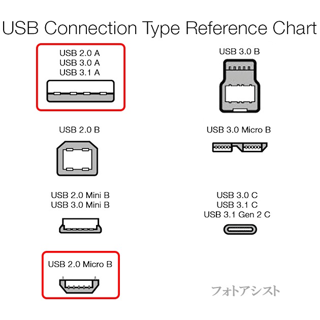 �ڸߴ��ʡ� SHARP ���㡼���б���microUSB�����֥�(�ޥ�����B�����֥�  1�� ��) 5V  2.4A�����б� ��®����  ����̵���ڥ᡼���ؤξ���
