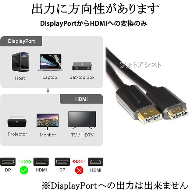 DisplayPort  HDMI Ѵ֥  5.0  4Kб