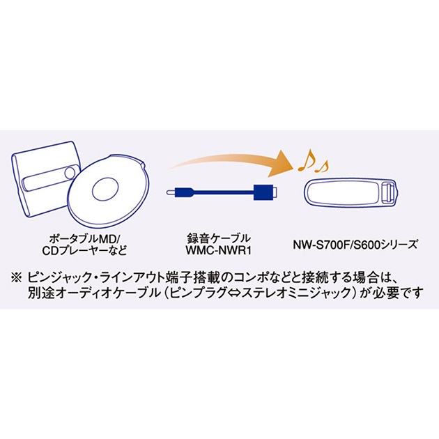 ���ˡ� SONY ����  Ͽ���ѥ����֥� ���������ޥ��� WMC-NWR1  ����̵���ڥ᡼���ؤξ���
