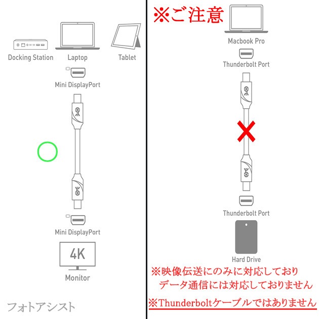 Mini DisplayPort֥  2.0  С1.4  8K60Hz/4K144Hz/1080p240Hz/HDCPб̵ڥ᡼ؤξ