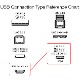 �ڸߴ��ʡۤ���¾�᡼�����б� Part4  Type-C-�ޥ�����B �Ѵ�USB�����֥�  1.0m��USB2.0���ǡ����̿������ť����֥� 5V/2.0A������̵���ڥ᡼���ؤξ���