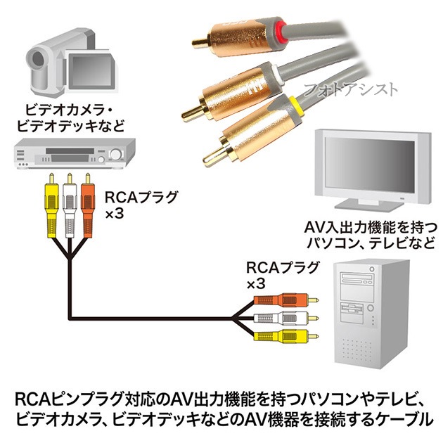 �ڸߴ��ʡۤ���¾�᡼����1�б� ���AV�����֥� 3��RCA�ץ饰 1.8m (3RCA���� - 3RCA����) �֡��򡦲�������̵���ڥ᡼���ؤξ���