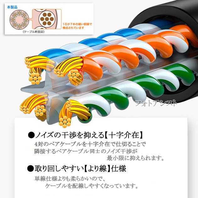 LAN�����֥롡���ƥ���6A���   3.0�� RJ45 �ݷ�����������ɥ�����  UTP  �����������̵���ڥ᡼���ؤξ���