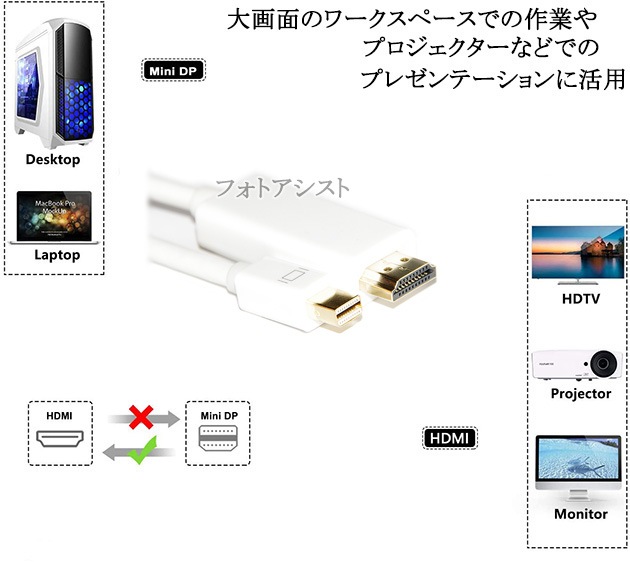 ڸߴʡۤ¾᡼1б Mini DisplayPort  HDMI Ѵ֥  2.0̵ڥ᡼ؤξ