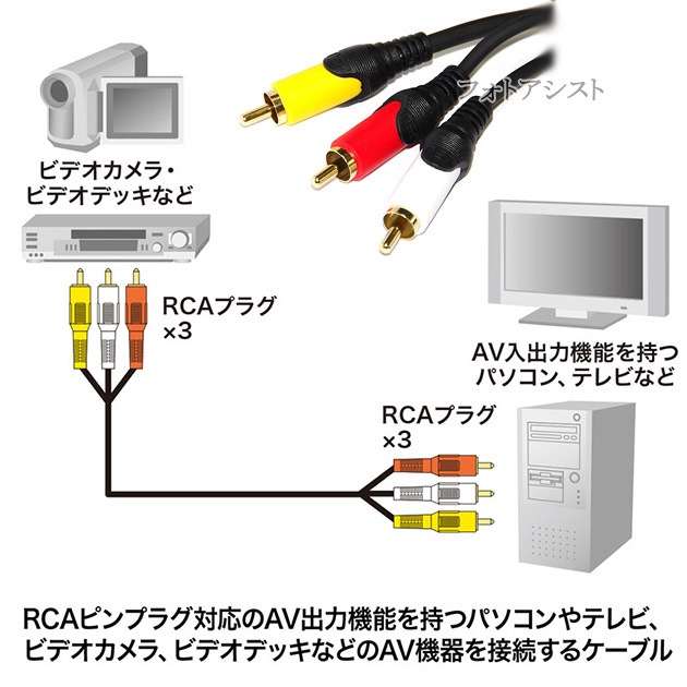 ڸߴʡMITSUBISHI/ɩŵб AV֥ 3RCAץ饰 3.0m (3RCA - 3RCA) ֡򡦲  Part.1̵ڥ᡼ؤξ