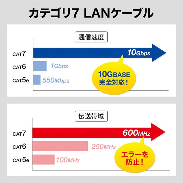 ڸߴʡNECб LAN֥롡ƥ7 1.0  ʿեåȥ STP  RJ45    Part.2̵ڥ᡼ؤξ