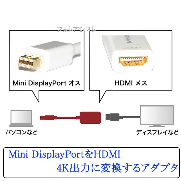 Mini DisplayPort ���� HDMI �Ѵ������ץ�  0.2�� ��  4K/30Hz�б�
