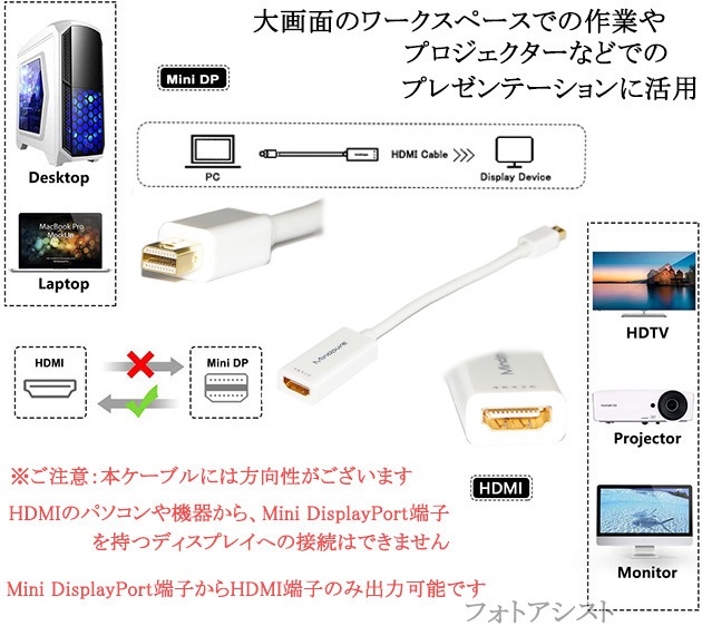 Mini DisplayPort ���� HDMI �Ѵ������ץ�  0.2�� ��  4K/30Hz�б�