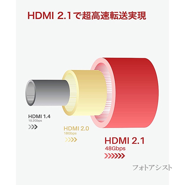 �ڸߴ��ʡۻ�ɩ�ŵ��б�  HDMI 2.1���ʥ����֥롡8K�б�  HDMI A-A��2.0m  ��  UltraHD  48Gbps 8K@60Hz (4320p) 4K@120Hz�б���ưŪHDR