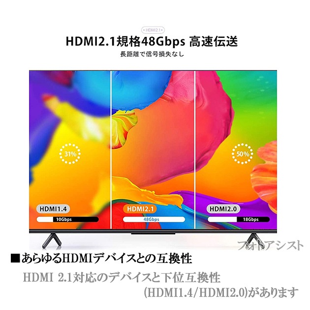 �ڸߴ��ʡۻ�ɩ�ŵ��б�  HDMI 2.1���ʥ����֥롡8K�б�  HDMI A-A��2.0m  ��  UltraHD  48Gbps 8K@60Hz (4320p) 4K@120Hz�б���ưŪHDR