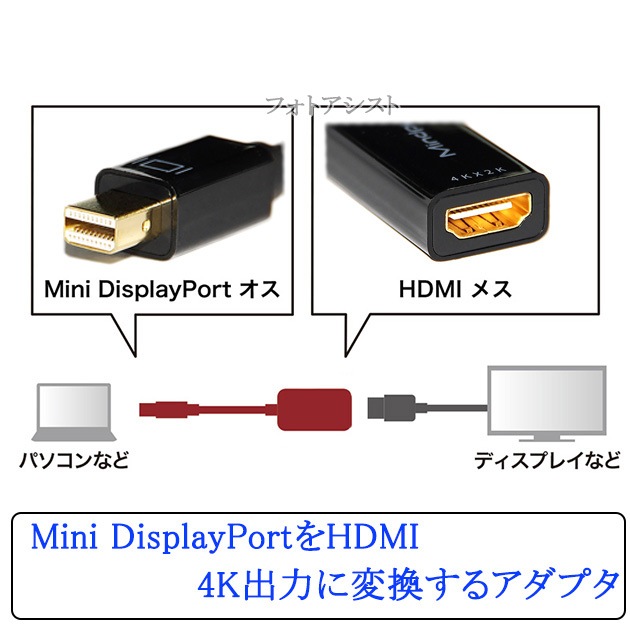 �ڸߴ��ʡۤ���¾�᡼����1�б� Mini DisplayPort ���� HDMI �Ѵ������ץ�  0.2�� ����  4K/30Hz�б�