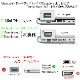 �ڸߴ��ʡۤ���¾�᡼����1�б� Mini DisplayPort ���� HDMI �Ѵ������ץ�  0.2�� ����  4K/30Hz�б�