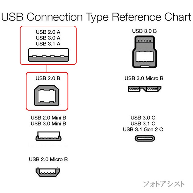 YAMAHA   ��ޥ��б�  USB2.0�����֥� A-B������ 0.3m(30cm)  Part.1���Żҥԥ�����³�ʤɤ�  ����̵���ڥ᡼���ؤξ���