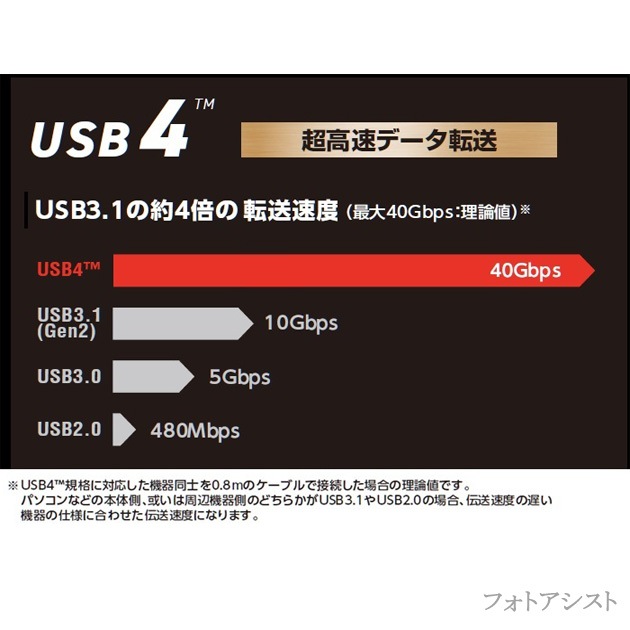 ٻ/FUJITSUб USB4 (TypeC-TypeC) 0.5m ֥å Part.1  40Gbps USB-IFǧ  USB PDб 100W  Thunderbolt 4/3 ߴ̵ڥ᡼ؤξ