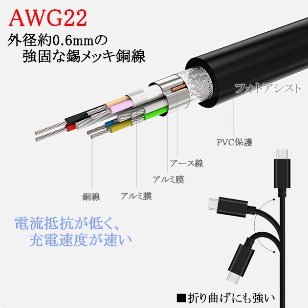 ڸߴʡۤ¾᡼б Part3  2.1AץUSB3.0 Type-C֥  A-C  1.0  ťåȡ̵ڥ᡼ؤξ