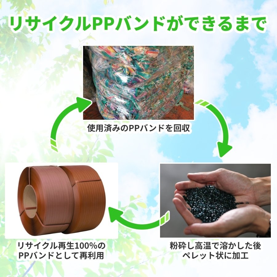 ��ˡ�Ͱ������  �ꥵ������ PP�Х�� ������ M-Band RA12����˸���0.58mm 12mm����3000m�� 2����