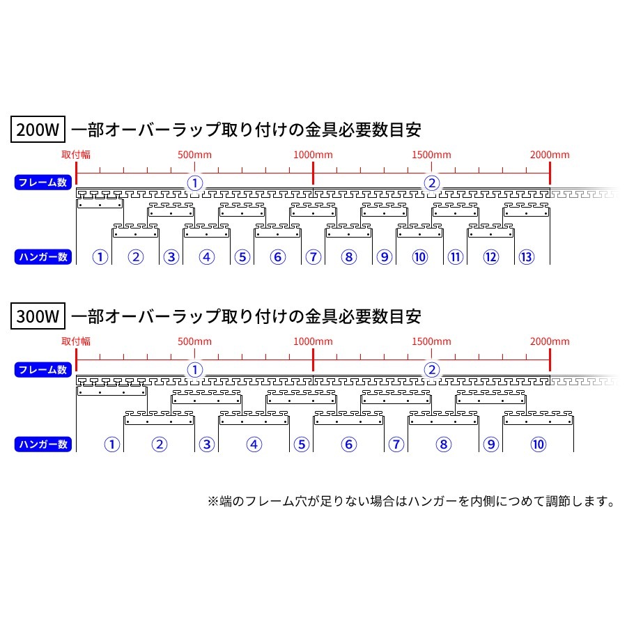 ��ˡ�Ͱ������   �ɥ��������ѥϥ󥬡���300W����͢���� �Ρ��֥��ɡ� ���ƥ�쥹 1��