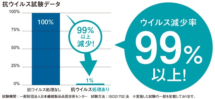 ˤ3襴奷꡼ SINANO ʥ ڼΩ 륹ڡ+(ץ饹)   ƥå  ǥ