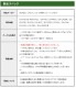 FIELD GEAR ( 륤󥳡ALINCO 2ԥץ饰 ) 硼ȥ֥ ݤ ۥޥۥ ( FAMZAM )