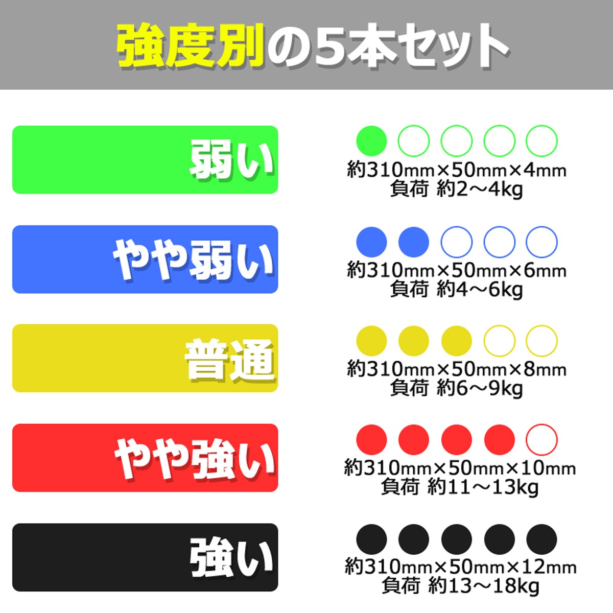 EXERCISE BAND - 5ܥå