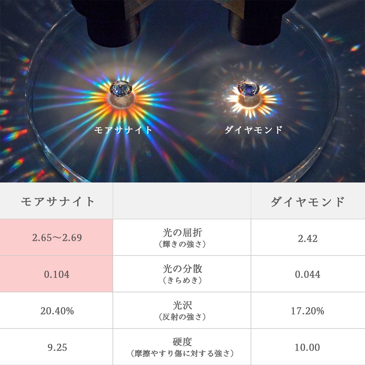 MOISSANITE EARRING(⥢ʥȥԥҼ)