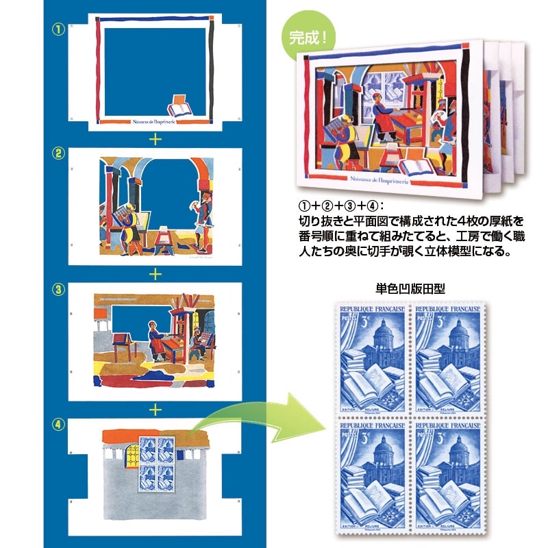 フランス - 海外・外国切手の通販｜常時7000点販売｜80か国以上