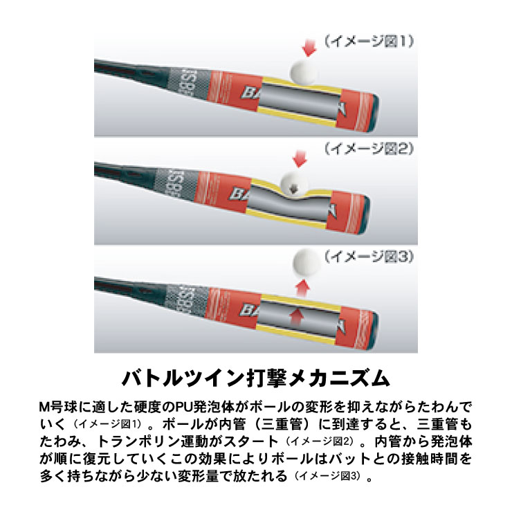 2019モデル】ゼット 一般軟式用 バット バトルツイン FRP製 ミドルバランス 83cm 720g 84cm 730g BCT30913 BCT30914 軟式バット ウレタンバット JSBBマーク カーボンバット 軟式野球 中学野球 高校軟式 草野球 ZETT battletwin | バット,軟式バット | Baseball Park STAND IN 2019モデル】ゼット 一般軟式用 バット バトルツイン FRP製 ミドルバランス 83cm 720g 84cm 730g BCT30913 BCT30914 軟式バット ウレタンバット JSBBマーク カーボンバット 軟式野球 中学野球 高校軟式 草野球 ZETT battletwin | バット,軟式バット | Baseball Park STAND IN