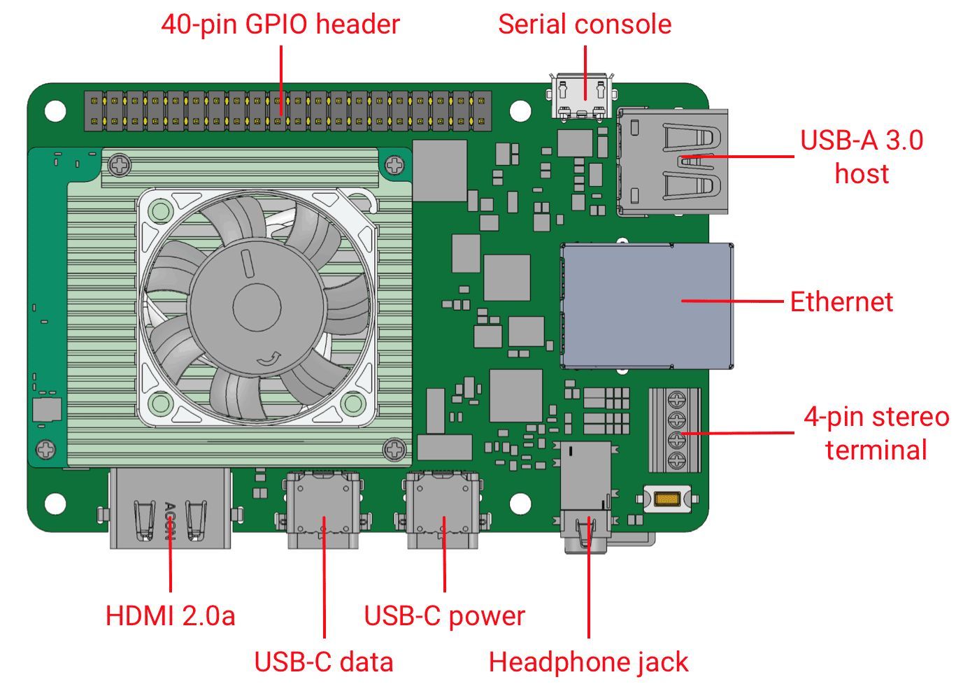 Coral dev board Coralカメラ付き AI マイコンボード