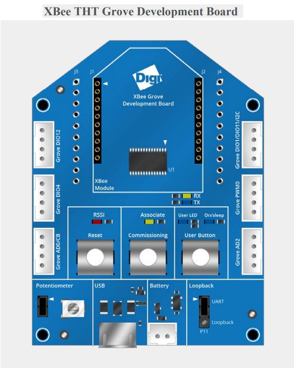 XBee THT Grove Dev Board - THT実装 開発ボード | seeed Grove | | Stella Symphony