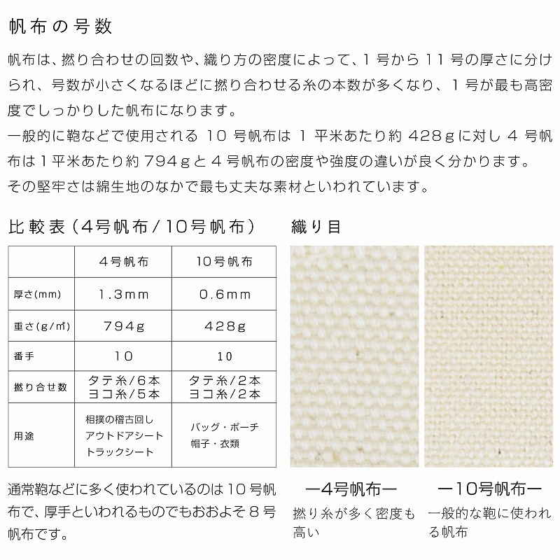 4������ �����Х����� ���ʤ� �� ǻ�� canvas �˸� �� ���� ���ʼ� �˸� ���åȥ� ��