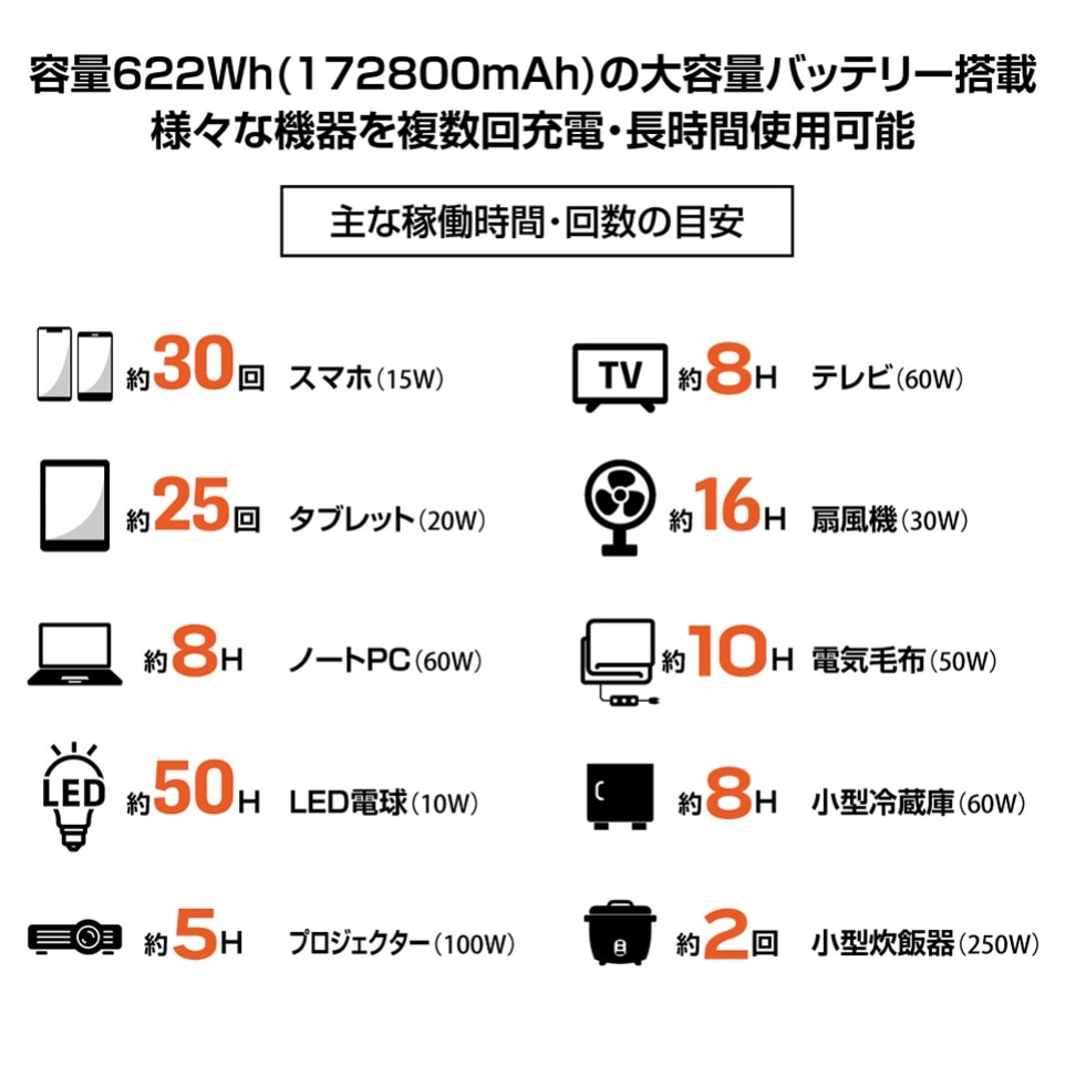 STYLED �ݡ����֥��Ÿ� AC2�� USB3�ݡ��ȡ�PD100W Type-C��� LED�饤���� �����ȥɥ� ������ ���������� �ɺ� �������� ������� ������Ÿ� 622Wh 172800mAh Ʊ������600W ���� 2ǯ�ݾ�