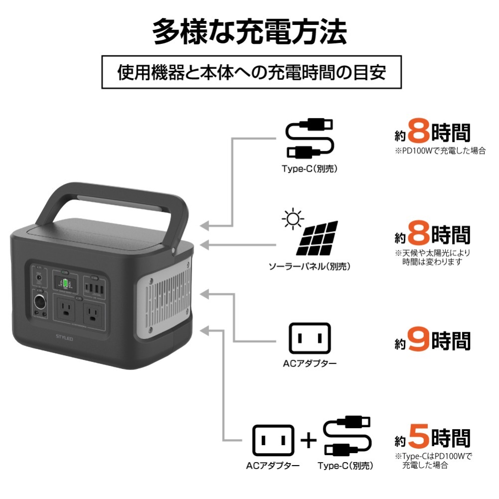 STYLED �ݡ����֥��Ÿ� AC2�� USB3�ݡ��ȡ�PD100W Type-C��� LED�饤���� �����ȥɥ� ������ ���������� �ɺ� �������� ������� ������Ÿ� 622Wh 172800mAh Ʊ������600W ���� 2ǯ�ݾ�